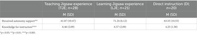 Does a cooperative training design influence pre-service teachers’ perceived quality of life?